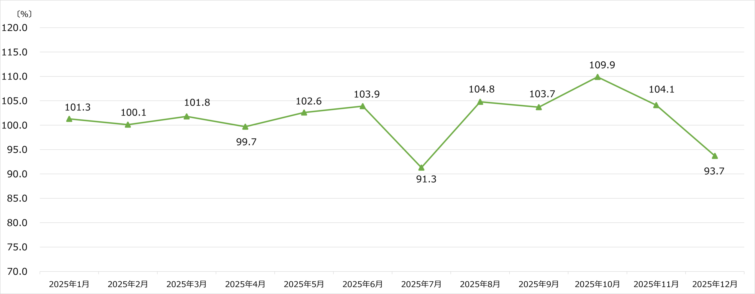ケーズホールディングス 月次売上速報 2025年12月